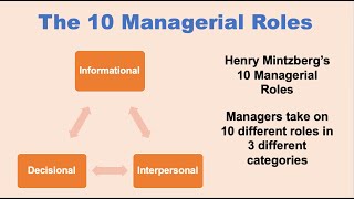 The 10 Managerial Roles