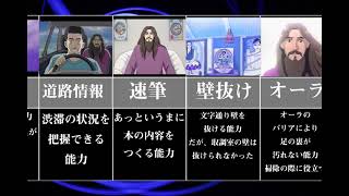 麻原彰晃の特殊能力一覧【設定集】