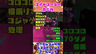 【ワイドローラー超ざっくりまとめ！！】クマサン商会海外拠点　12/06サーモンラン海外出稼ぎ活動報告【スプラ3】【サーモンラン】【スプラトゥーン3】#shorts