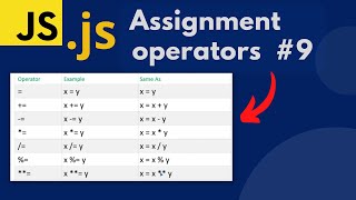 JavaScript Assignment Operators in Urdu / Hindi | lecture 9