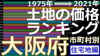 【土地の価格ランキング】大阪府 住宅地編（1975年→2021年）