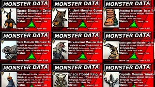 Ultra Kaiju Data Compilation (Gomora, Eleking, Golza, Zetton, King Joe, and more) | LJPL Animation