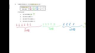 離散數據 （集中趨勢的量度）