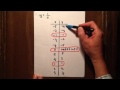 11 13 graphing 4 parent functions no transformations