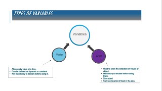 Understanding the VBScript Variables