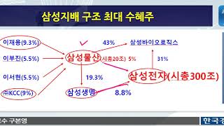 [주식투자] 삼성전자 이건희 회장 별세에 따른 삼성그룹 이재용 부회장 지배구조 개편 수혜주(주식초보, 주식강의)