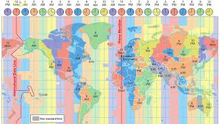 Time and Time Zones