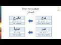 learn arabic grammar the masdar المَصْدَرُ lesson 21