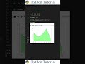 Fill Area On Graph In Matplotlib | Python Tutorial