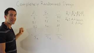 Introducing ANOVA for CRD Experiments