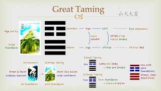 Goodie's I Ching - #26 Great Taming (Hexagram)