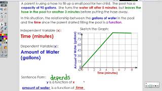 L1- Functions and Function Notation