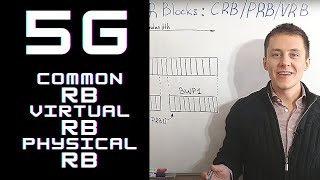 5G Course - 5G CRB PRB VRB and Reference point A