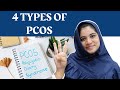 Types of PCOS | Understanding PCOS