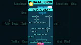 Bajaj family history l Rahul Bajaj family l jamnalal family tree l #bajajfamily