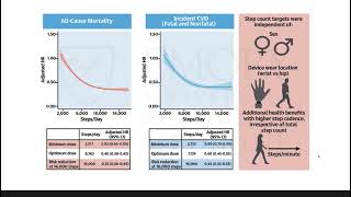 Emory Cardiology Friday Fellows Journal Club 02-16-2024