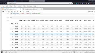 MetPy Mondays #96 - Pandas Multi-Index Dataframes