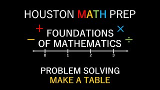Problem Solving (Make a Table)