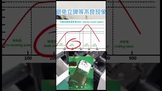 你的爐溫曲線是哪種呢#錫膏 #焊錫 #回流焊#電138What is your furnace temperature curve#Solder paste#Solder#Reflow solderi