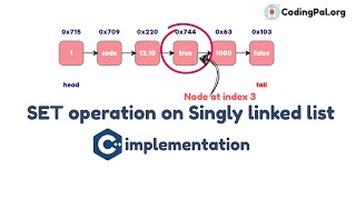 SET operation on Singly Linked List algorithm, pseudocode and C++ implementation || CodingPal.org