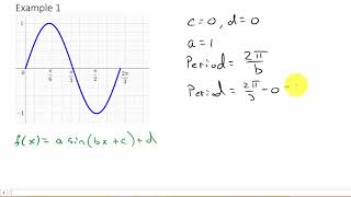 Trigonometry - Finding Equation Given A Graph Example 1