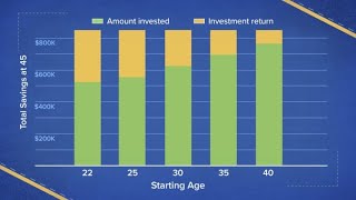 How to retire at 45 with $35K per year in passive income