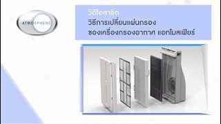 วิธีเปลี่ยนแผ่นกรองอากาศ เครื่องกรองอากาศแอทโมสเฟียร์