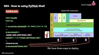 Three Min Series - How to using PyFlink Shell