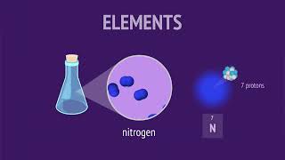 Atoms vs Elements