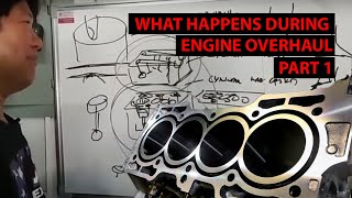 What happens during an engine overhaul?