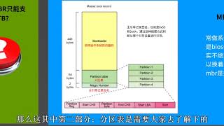 【半岛的风车】和你聊聊GPT和MBR