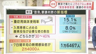 医師はどう見る？　東京「緊急事態宣言」要請の新指標(2022年2月3日)