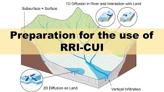 1- Preparation for the use of RRI-CUI model