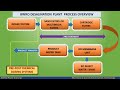 Brackish water reverse osmosis (BWRO) Desalination | Process Flow Diagram