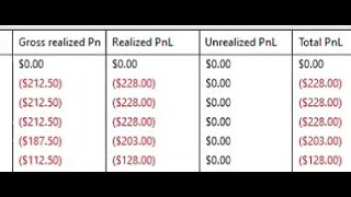 -$1015 Loss 4 trades 4/26/24 (with commentary and heartrate)