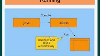Oracle JDeveloper - Compiling and Running
