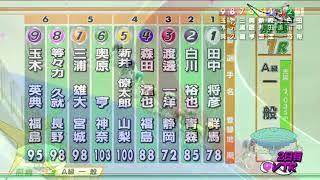 前橋競輪日刊スポーツ杯二日目全レースダイジェスト