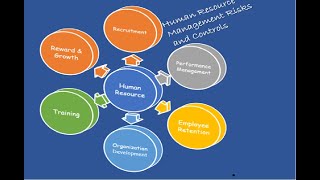 Risks and Controls over Human Resource Process
