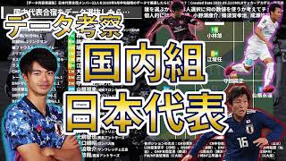 【データ考察】もしJリーグ組で国内代表選抜合宿する場合、2020年9月中旬時点なら誰だ選ばれる？