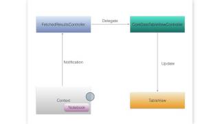 How Information Flow