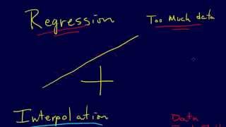 5.1.1-Curve Fitting: Introduction: Regression, Interpolation, Fourier Approximation