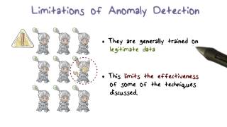 Limitations of Anomaly Detection