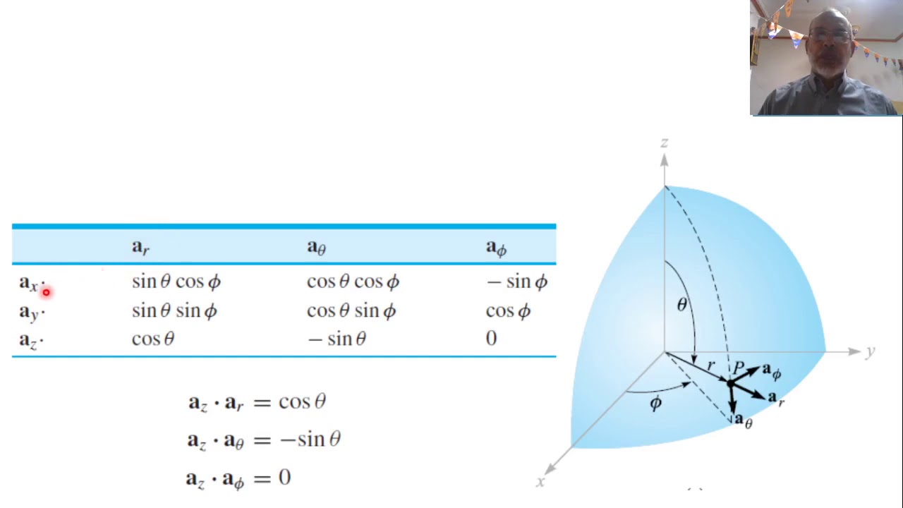 Chapter 01-d Spherical Coordinates - YouTube