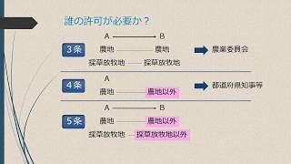 宅建 辻説法 第36回 農地法～３～５条の規制