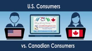 Ordering Prescription Medicines from Canadian Pharmacy Websites