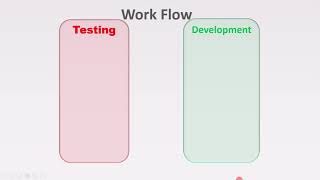 1 1 2 Testing and Debugging ISTQB