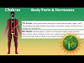 research astrology u0026 homeopathy miasms 7th u0026 8th house u0026 biochemic salts