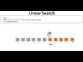 Linear Search Algorithm Animation