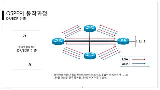 [따라學IT] 06. 동적 라우팅 프로토콜 - OSPF 동작 과정