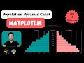 Population Pyramid Chart using Matplotlib | Python | Sunny Solanki